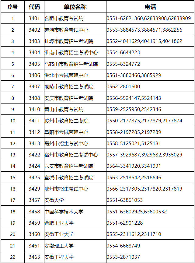 安徽研考溫馨提示(二) 安徽研考溫馨提示(二)