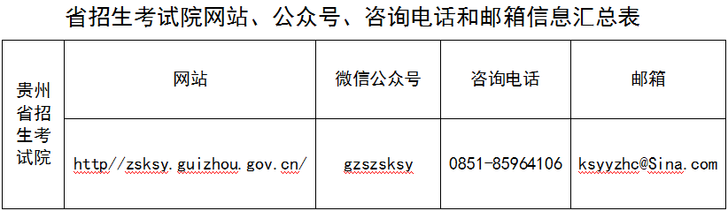 貴州省招生考試院2023年全國碩士研究生招生考試咨詢渠道 貴州省招生考試院2023年全國碩士研究生招生考試咨詢渠道