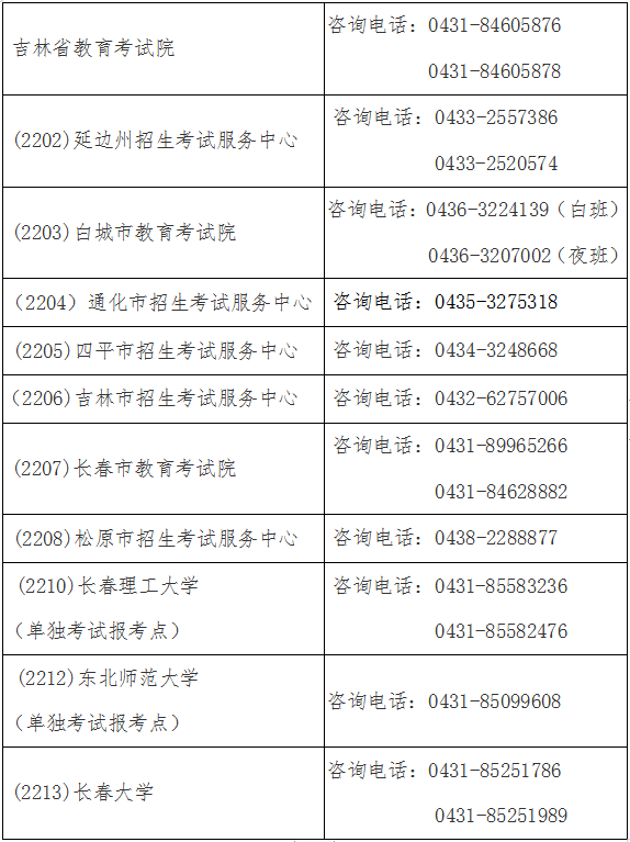 吉林省教育考試院及全省各報考點咨詢電話