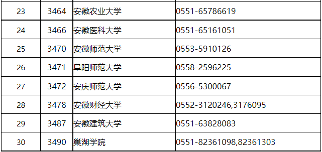 安徽研考溫馨提示(二) 安徽研考溫馨提示(二)
