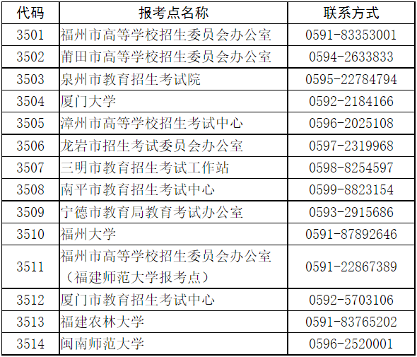 2023年全國碩士研究生招生考試(初試)福建考生應考須知（一）