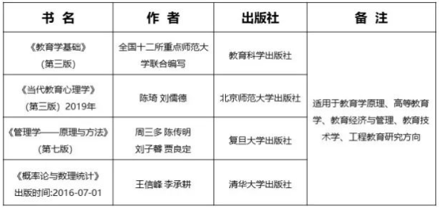 清華大學教育研究院2023年教育學碩士研究生招生簡章(1) 清華大學教育研究院2023年教育學碩士研究生招生簡章(1)