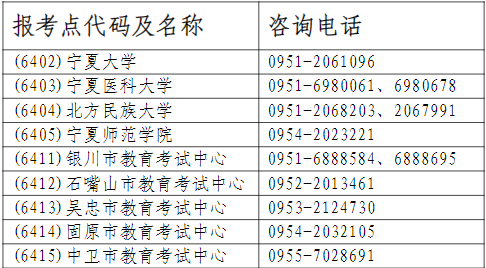 寧夏2023年全國碩士研究生招生考試報考點咨詢電話