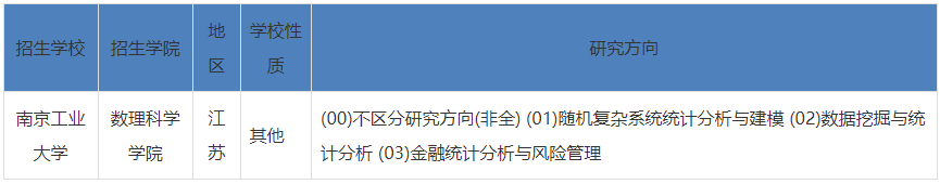 2023年南京工業大學應用統計考研研究方向 2023年南京工業大學應用統計考研研究方向