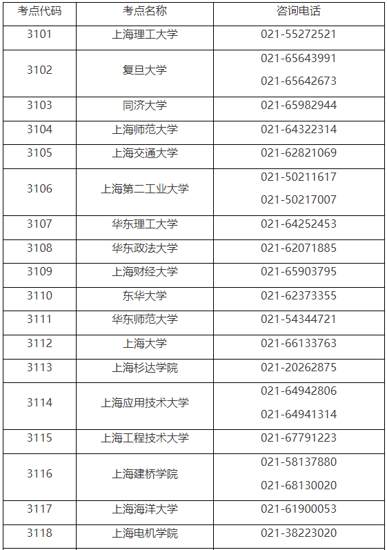 關于2023年研究生考試考生借考事項的重要提醒 關于2023年研究生考試考生借考事項的重要提醒