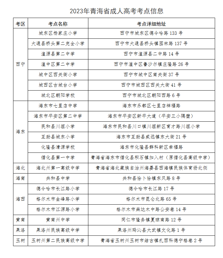 青海省2023年成人高考打印準考證及考前溫馨提示