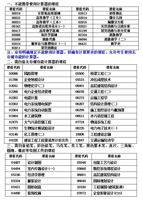 湖南省2023年10月高等教育自學考試考前準備
