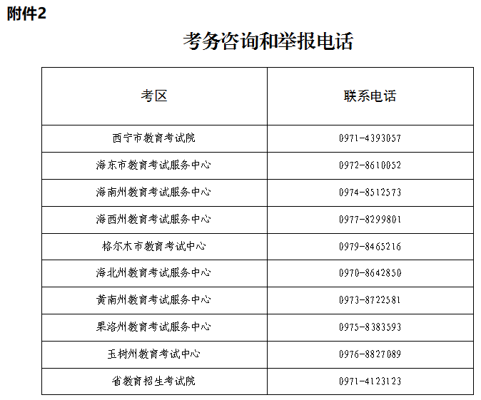 青海省2023年下半年高等教育自學考試打印準考證及考前溫馨提示