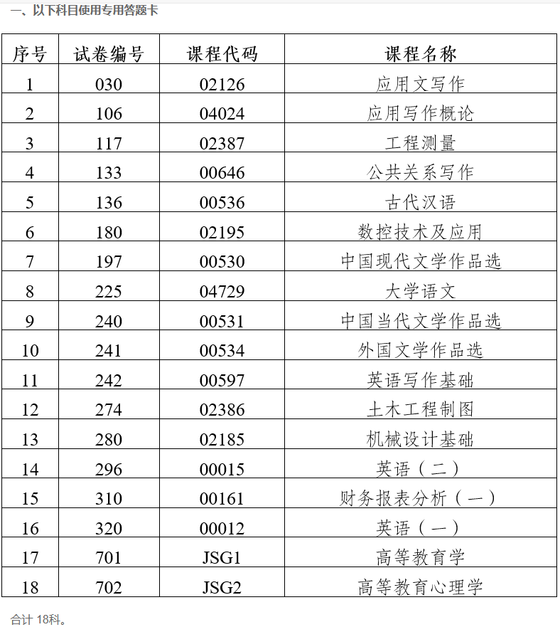 2023年下半年云南省第90次高等教育自學考試部分科目使用專用答題卡及特殊說明的通告 2023年下半年云南省第90次高等教育自學考試部分科目使用專用答題卡及特殊說明的通告