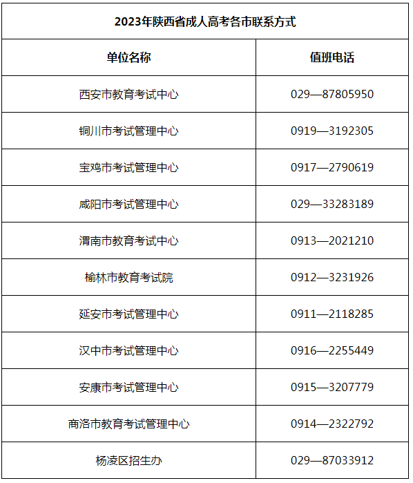 2023年陜西省成人高校招生考試公告 2023年陜西省成人高校招生考試公告