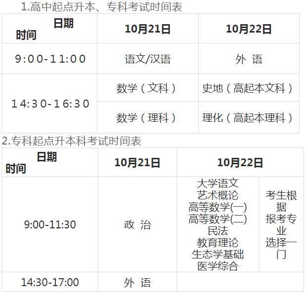 2023年甘肅省成人高校招生全國統一考試溫馨提示
