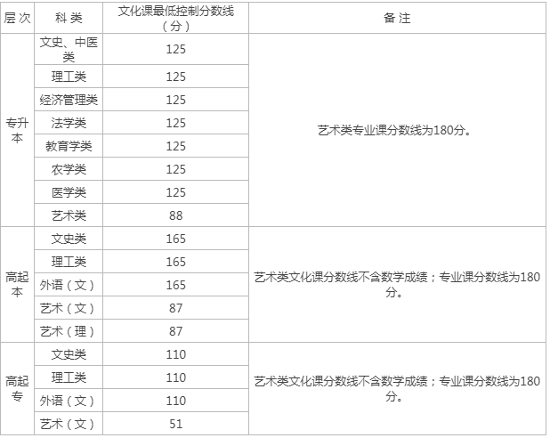 陜西省教育考試院成人高考成績查詢？