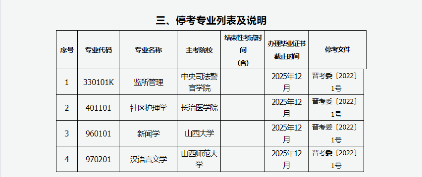 2024年上半年甘肅省高等教育自學考試報考簡章
