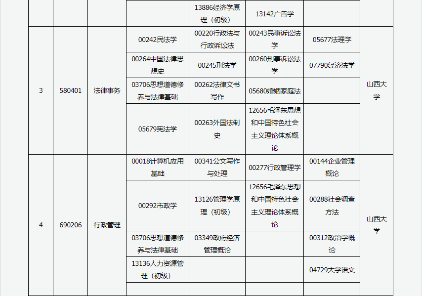 山西省高等教育自學考試2024年10月考試課程及時間