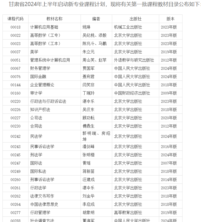甘肅自考課程教材目錄在哪找? 甘肅自考課程教材目錄在哪找?