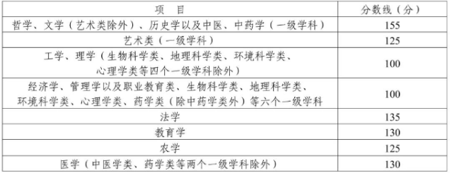 達州成人高考專升本錄取最低分? 達州成人高考專升本錄取最低分?