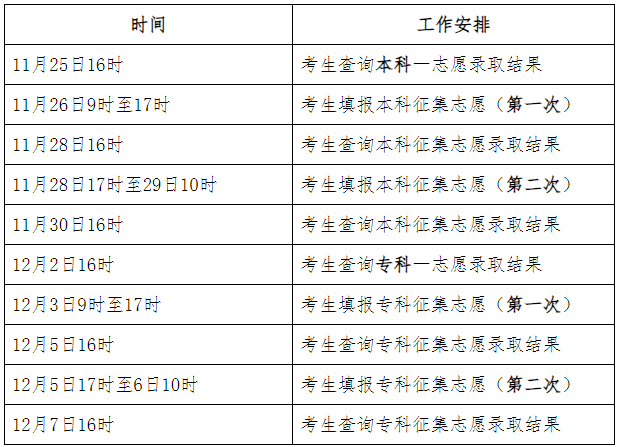 2023年河北成人高考錄取查詢時間：11月25日至12月7日
