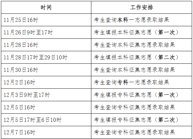 2023年河北省成人高校招生錄取控制分數線和錄取相關工作確定 2023年河北省成人高校招生錄取控制分數線和錄取相關工作確定