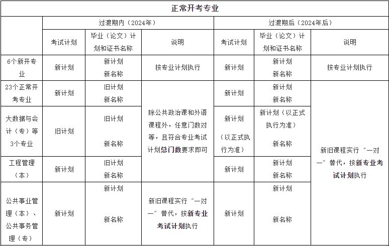 關于北京市高等教育自學考試2024年考試安排熱點問題解答 關于北京市高等教育自學考試2024年考試安排熱點問題解答