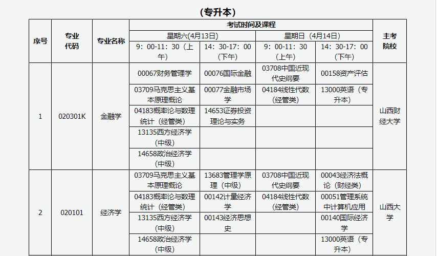 山西省高等教育自學考試2024年4月考試課程及時間