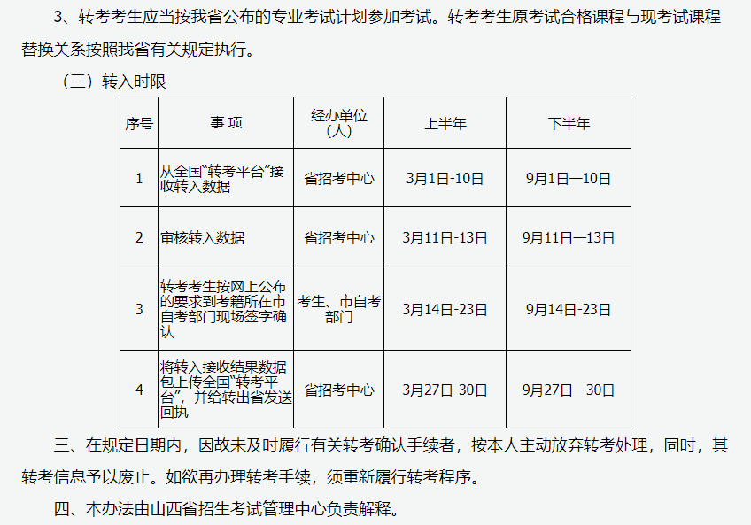2024年上半年甘肅省高等教育自學考試報考簡章