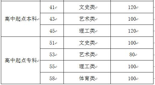 成人高考濟南高中起點錄取分數線？