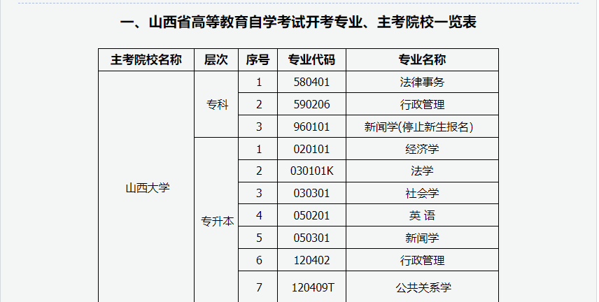 2024年上半年甘肅省高等教育自學考試報考簡章