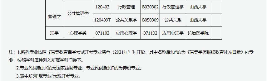 2024年上半年甘肅省高等教育自學考試報考簡章