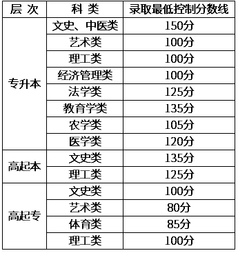 新疆成人高考錄取結果查詢? 新疆成人高考錄取結果查詢?