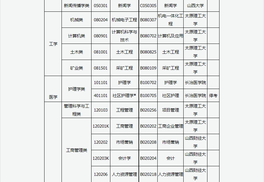 2024年上半年甘肅省高等教育自學考試報考簡章