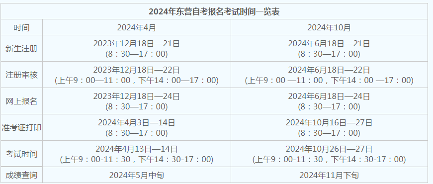 東營自考報名時間？