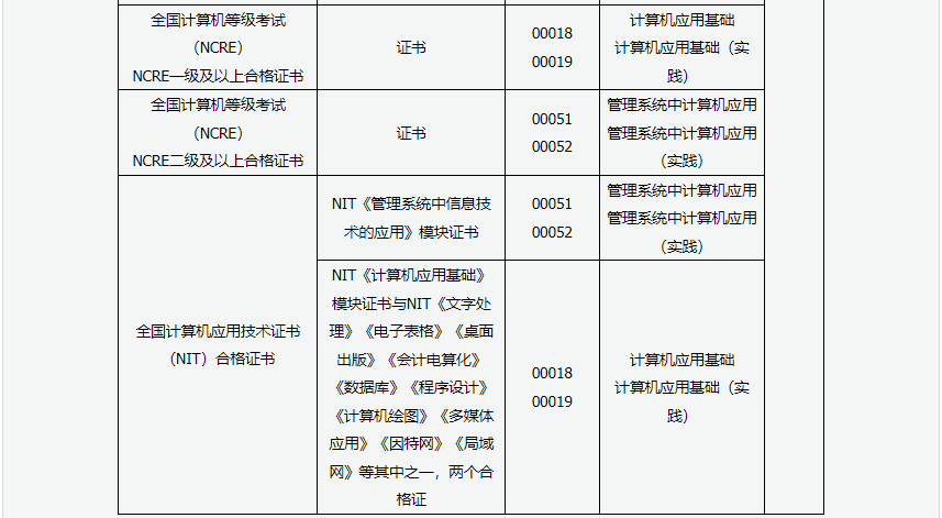 2024年上半年甘肅省高等教育自學考試報考簡章