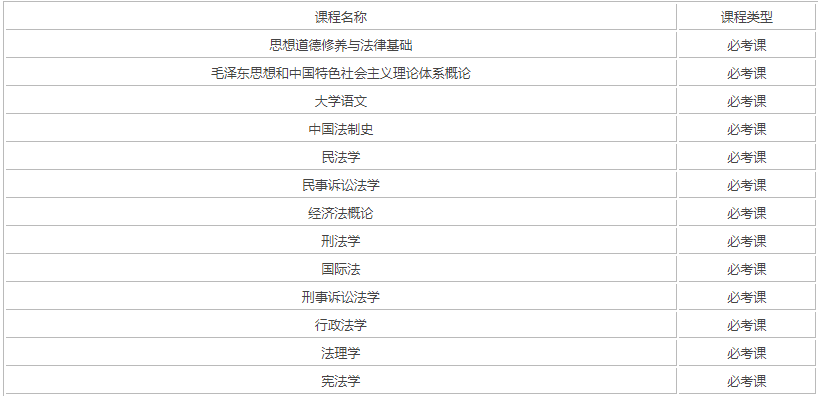 成人法學自考科目? 成人法學自考科目?