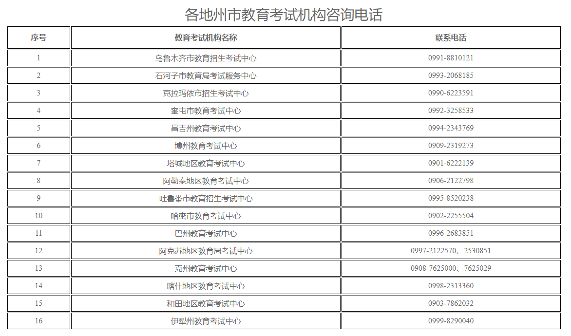 新疆自治區2023年下半年高等教育自學考試成績發布公告 新疆自治區2023年下半年高等教育自學考試成績發布公告