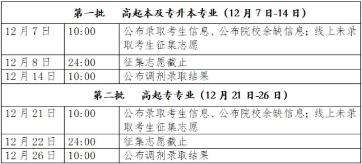 2023年北京市成人高校招生錄取時間安排 2023年北京市成人高校招生錄取時間安排