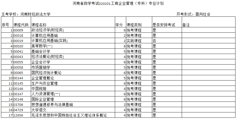 鄭州自考工商企業管理專科主考院校是哪個？