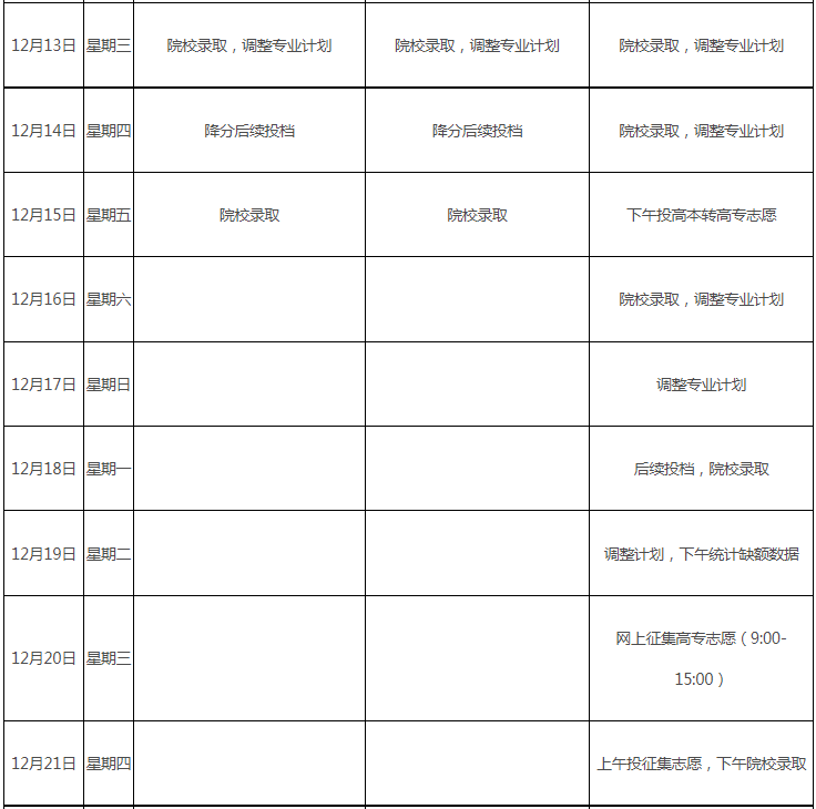 江西省2023年成人高校招生錄取控制分數線和錄取時間安排