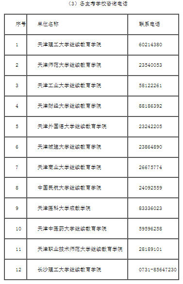 天津市自學考試專業課程改革工作考生問答