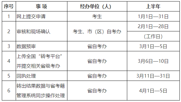 2024年上半年陜西省高等教育自學考試轉考公告