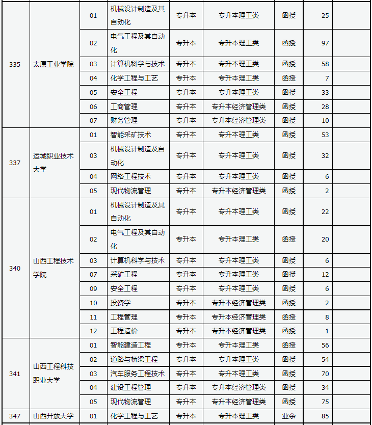 山西省2023年成人高校招生征集志愿公告第5號