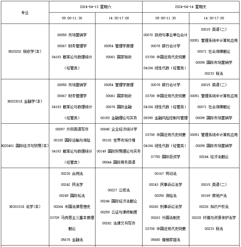 四川省高等教育自學考試(24.1次)2024年4月考試課表、課程簡表 四川省高等教育自學考試(24.1次)2024年4月考試課表、課程簡表