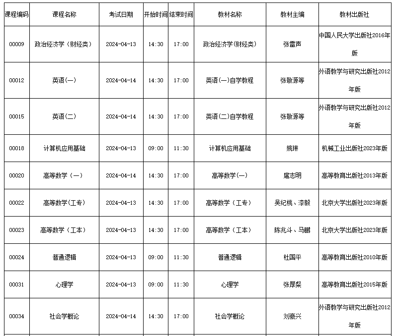 四川省高等教育自學考試(24.1次)2024年4月考試課表、課程簡表 四川省高等教育自學考試(24.1次)2024年4月考試課表、課程簡表