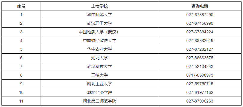 2024年湖北省高等教育自學考試部分主考學校面向社會開考專業實踐性環節考核安排公告