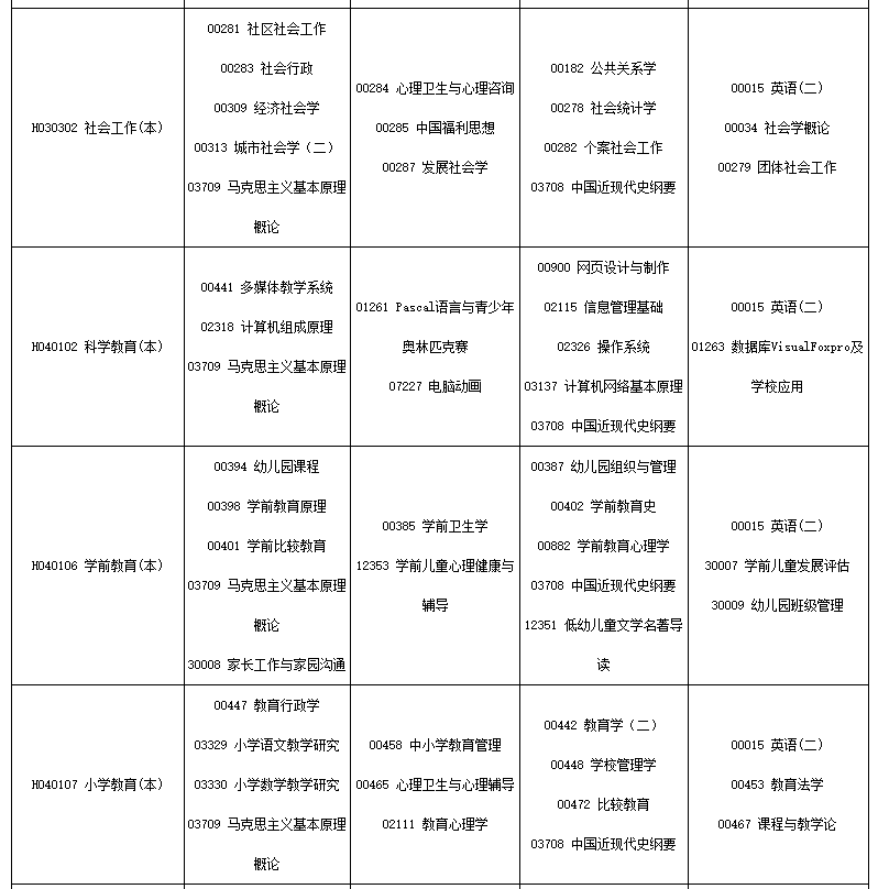四川省高等教育自學考試(24.1次)2024年4月考試課表、課程簡表 四川省高等教育自學考試(24.1次)2024年4月考試課表、課程簡表
