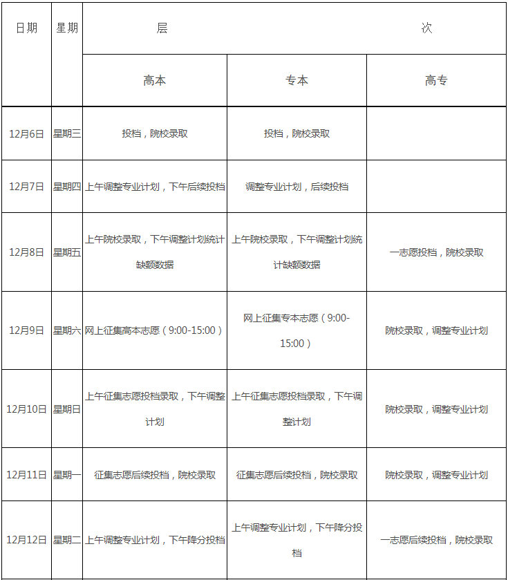 江西省2023年成人高校招生錄取控制分數線和錄取時間安排