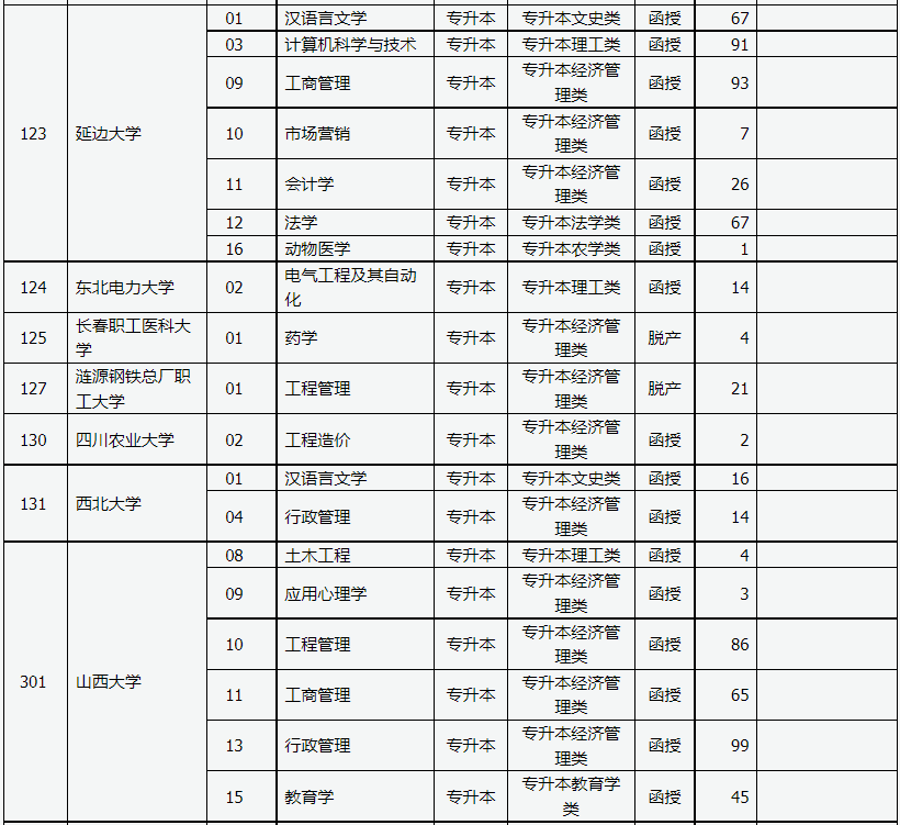 山西省2023年成人高校招生征集志愿公告第3號