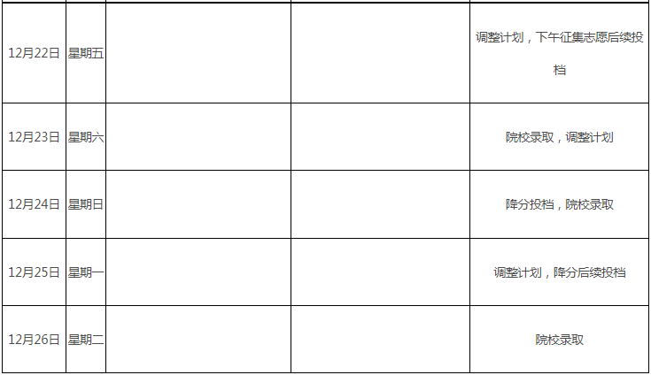 江西省2023年成人高校招生錄取控制分數線和錄取時間安排