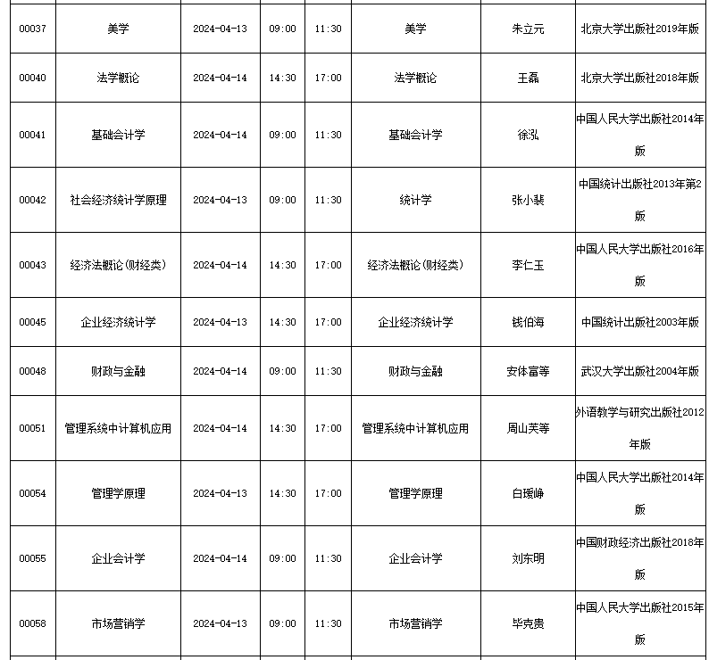 四川省高等教育自學考試(24.1次)2024年4月考試課表、課程簡表 四川省高等教育自學考試(24.1次)2024年4月考試課表、課程簡表