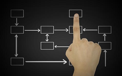 四川自考專業停考如何轉專業?