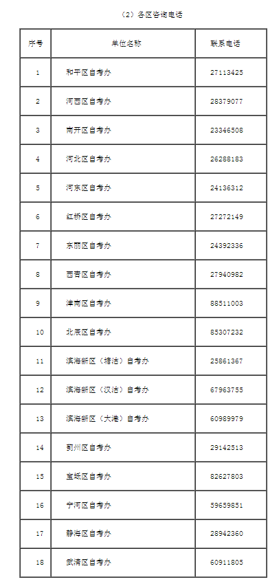天津市自學考試專業課程改革工作考生問答